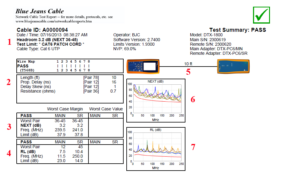 Interpreting Category Cable Test Results Blue Jeans Cable